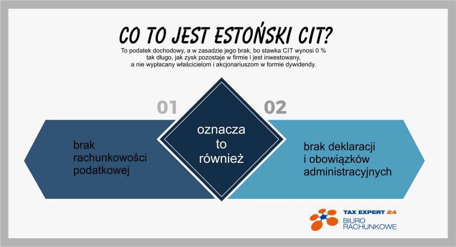 Estoński CIT - informacje 