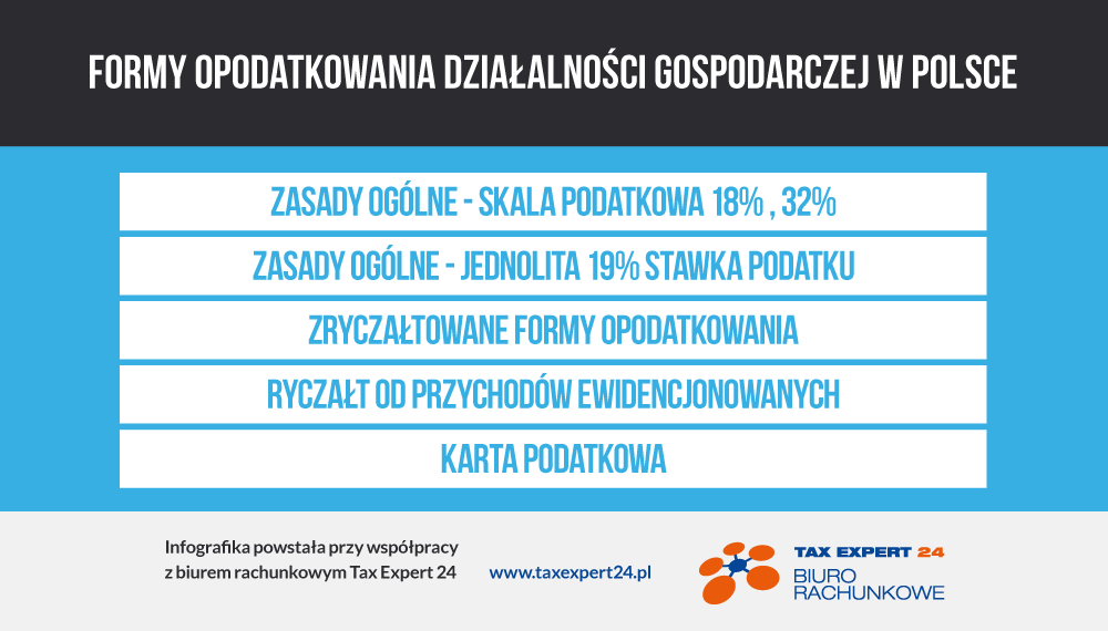 Formy opodatkowania działalności gospodarczej w Polsce